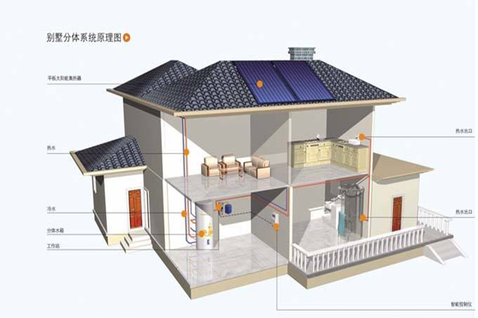 200L别墅太阳能热水系统